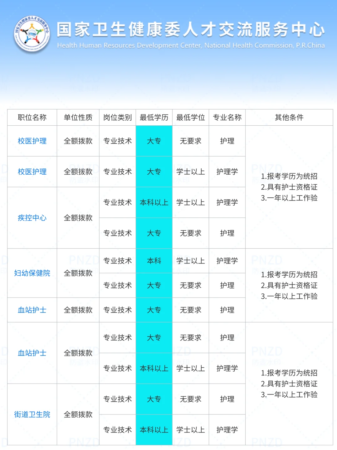 9月11日护理事业编出新公告了（校医 血站