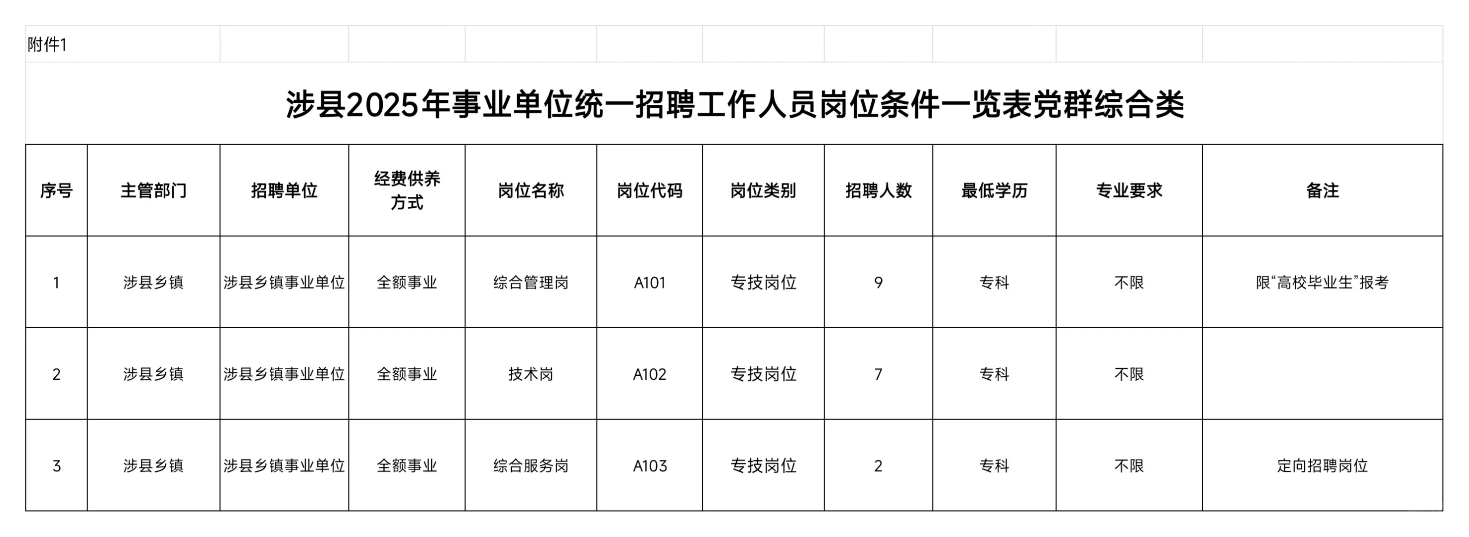 涉县党群/政府招聘公告，你报吗？！