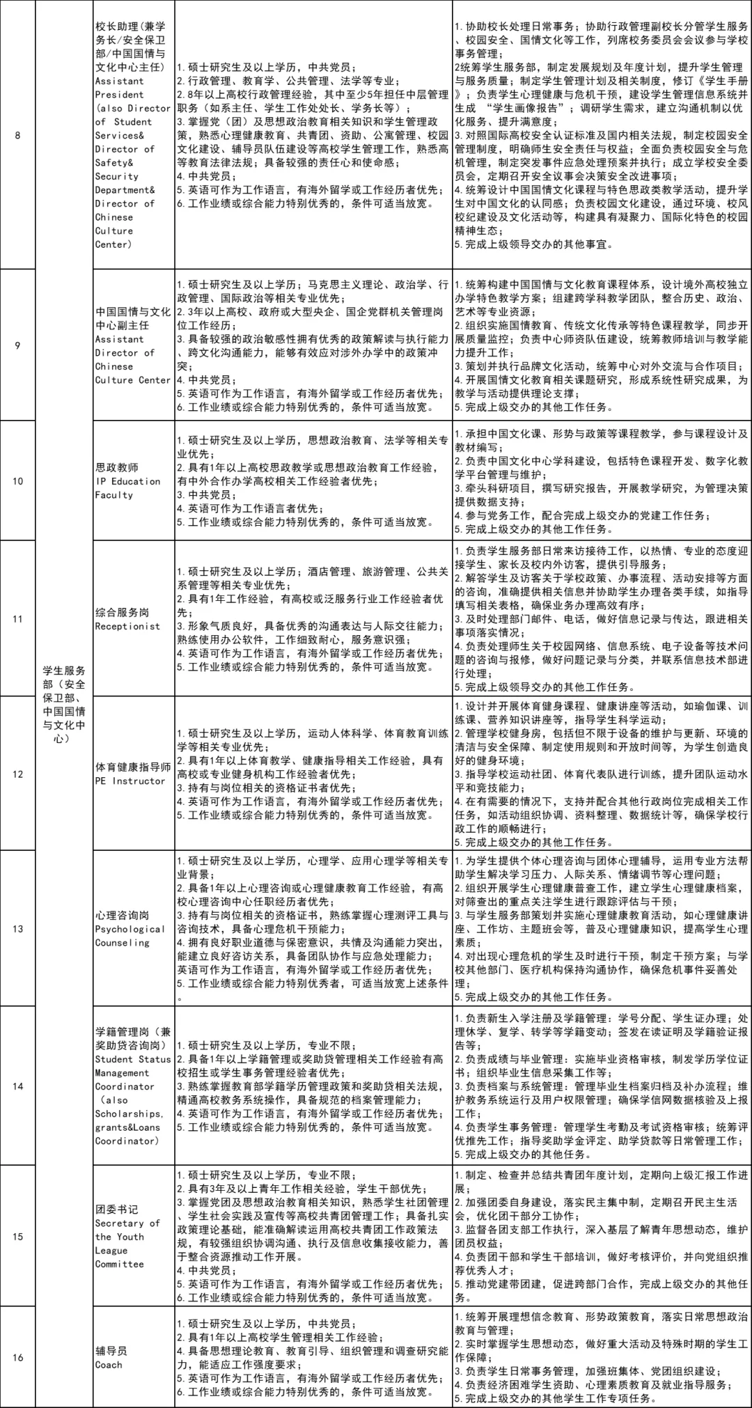 📣海南洛桑旅游大学2025年招聘公告