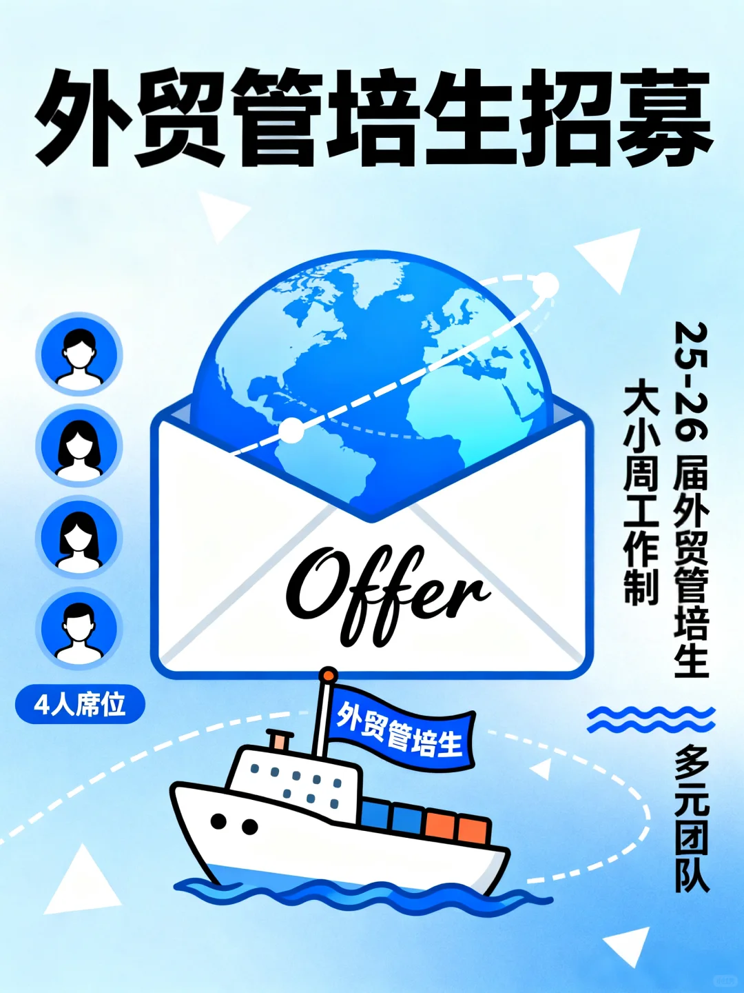外贸管培生计划！25-26届速投（校招）