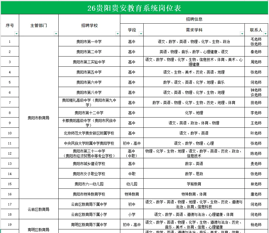 正式教师编制！贵阳贵安教育系统又招人！