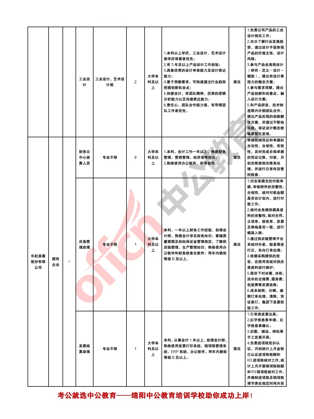 绵阳市2025年下半年计划人才引进12000余人
