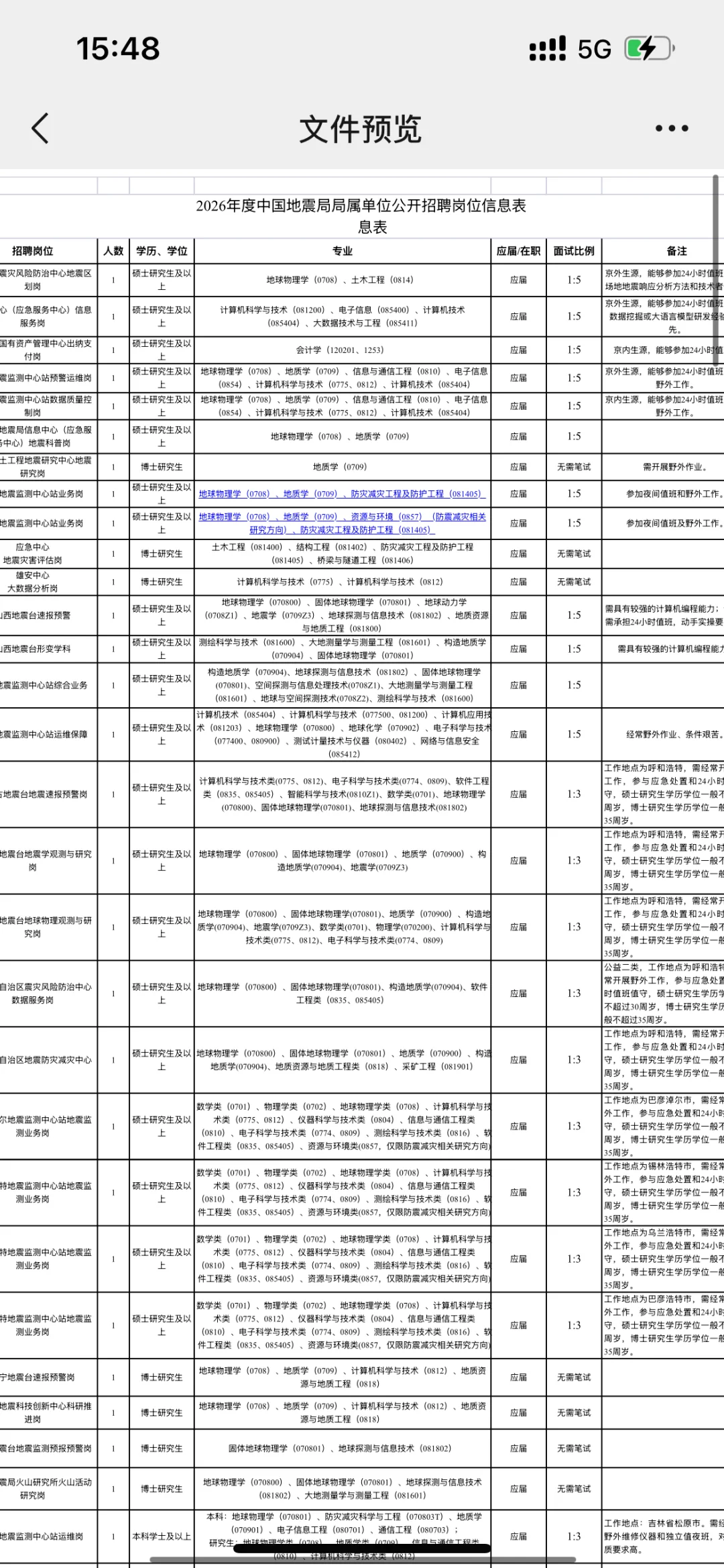 云南地震局招聘21人
