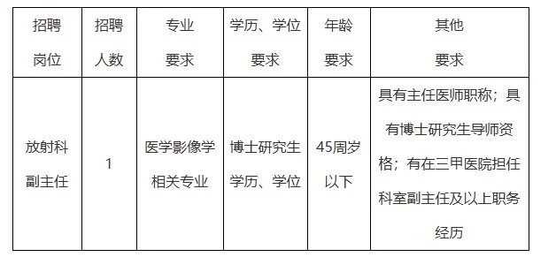 山西省人民医院2025年招聘公告