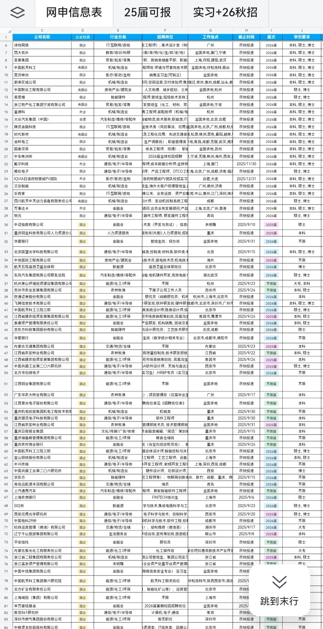 先把山西免笔试的投完😌