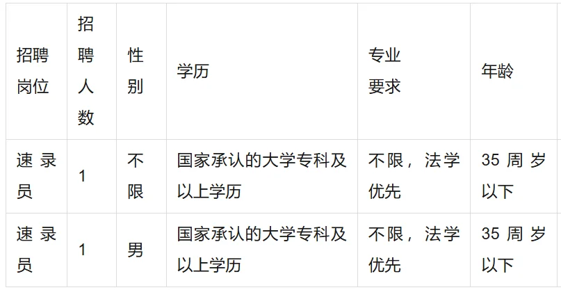 宁德市蕉城区人民法院，招聘2名速录员！