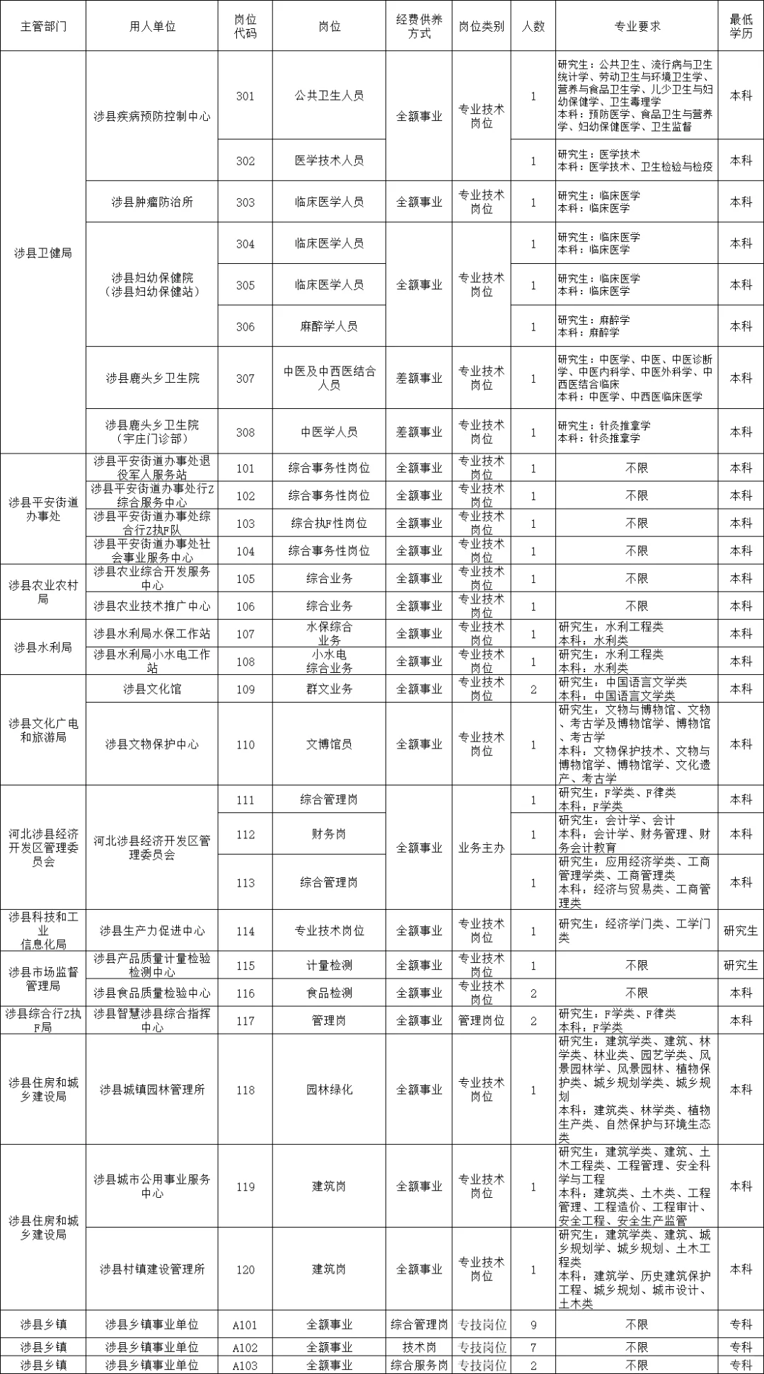 河北事业编最后一次机会！专科可报！