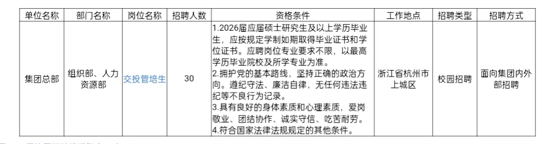 大国企招聘了！包路费住宿费，首年最高23万