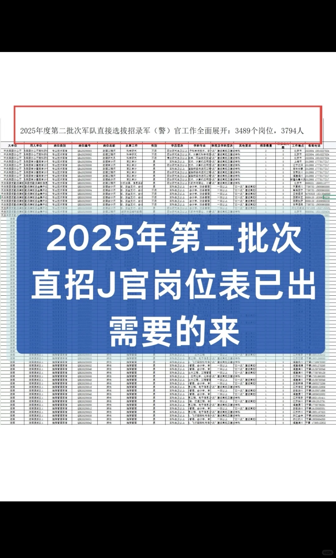 2025年第二批直招军官报名！快看岗位表