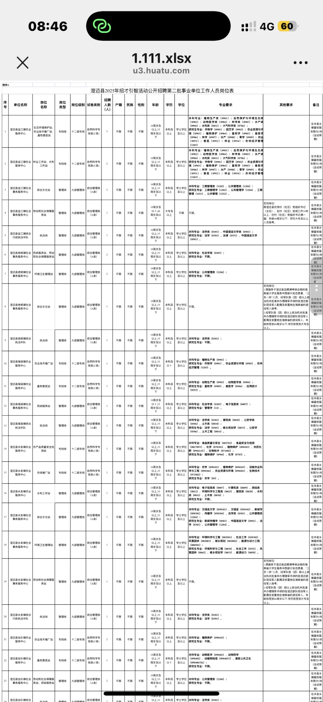 海南省澄迈县事业编制招聘121人🔥