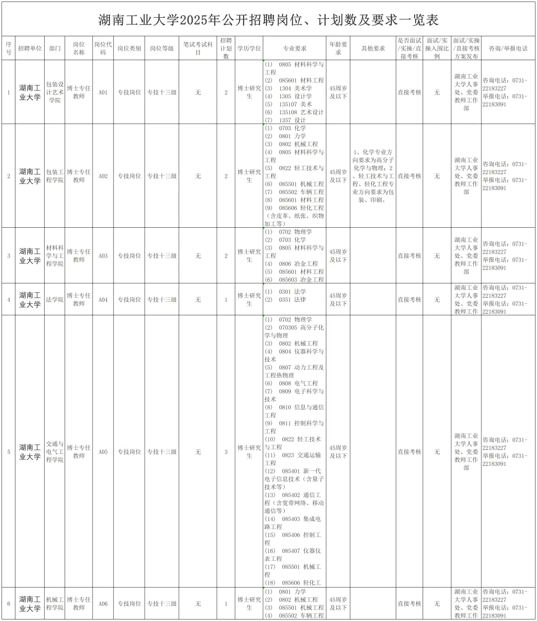 25年湖南工业大学博士引进待遇和计划