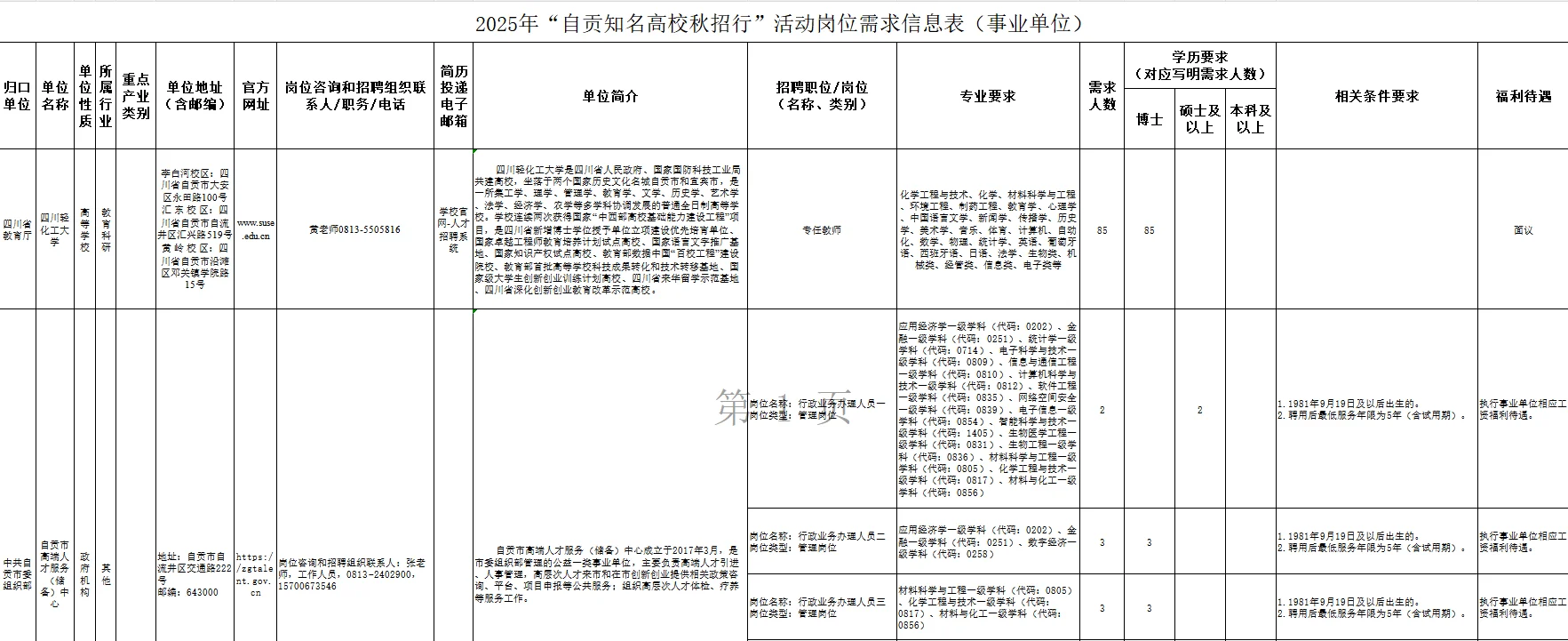 自贡知名高校行活动招聘紧缺人才906人