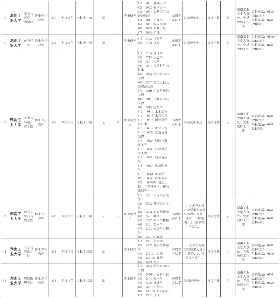 25年湖南工业大学博士引进待遇和计划