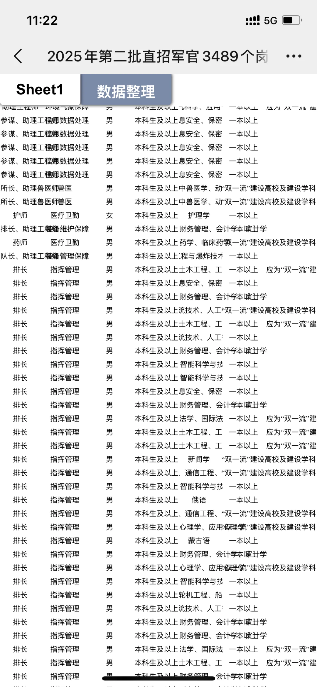 2025年第二批直招军官报名！快看岗位表