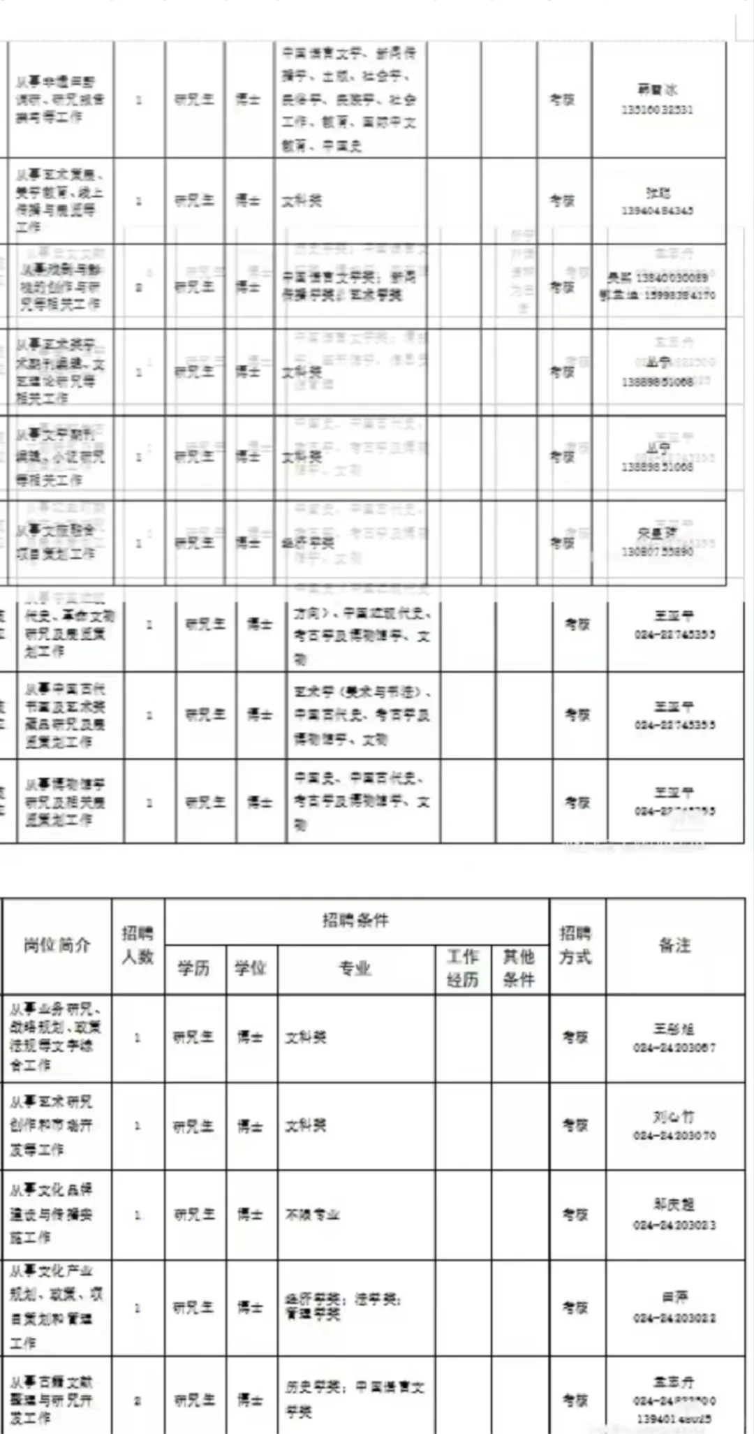 09.17 重庆市 人才引进计划公告