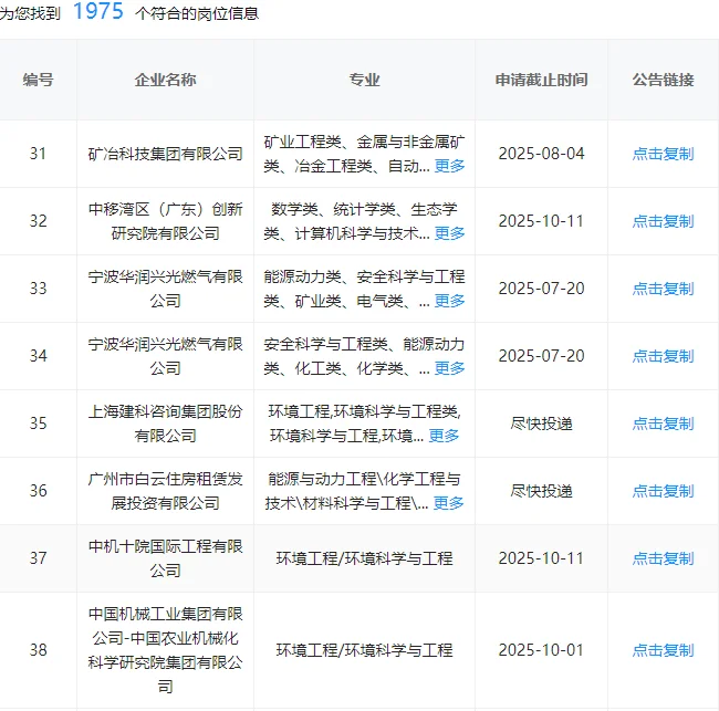 环境科学快来捡漏了