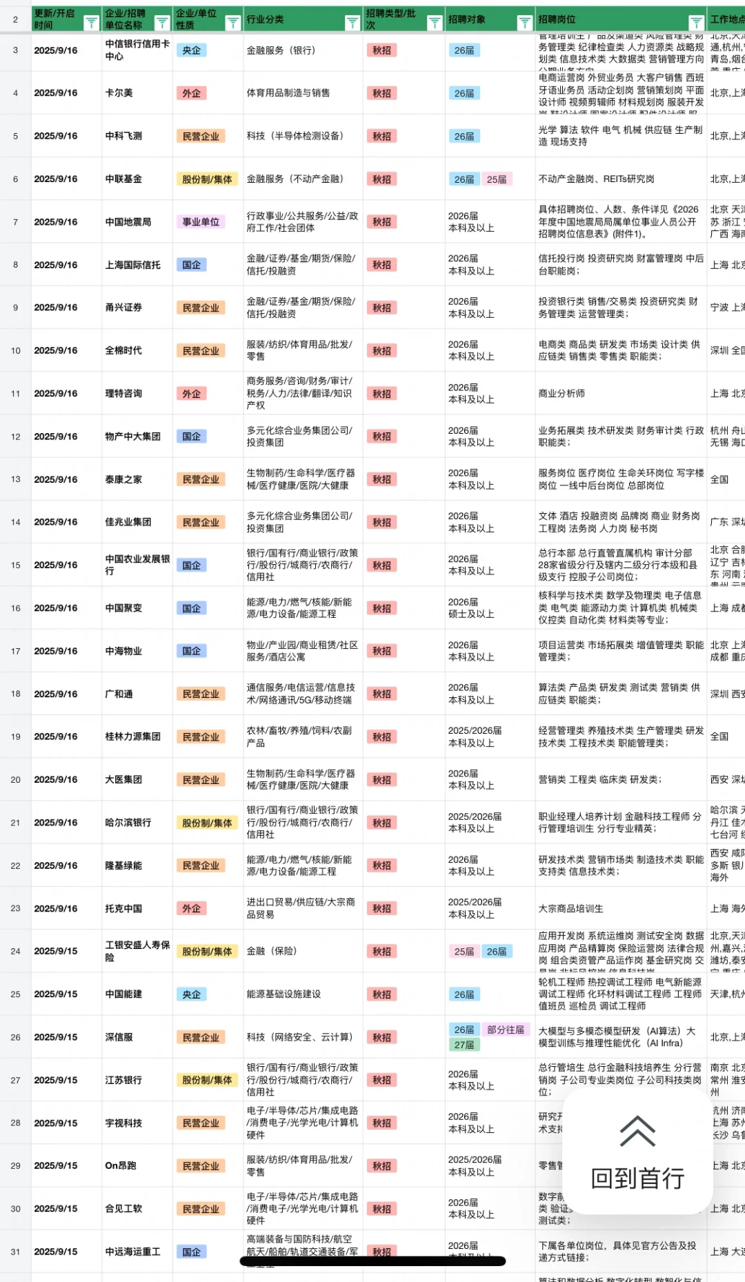9.19 近期新开的秋招！