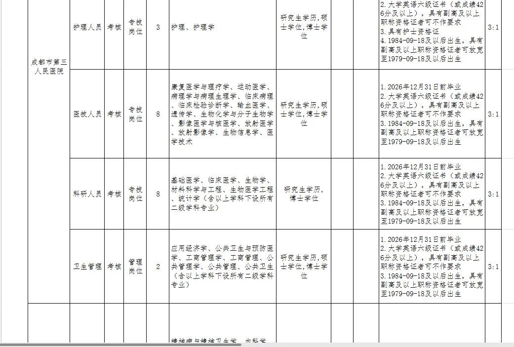 成都市卫生健康委员会蓉漂招聘毕业生237人