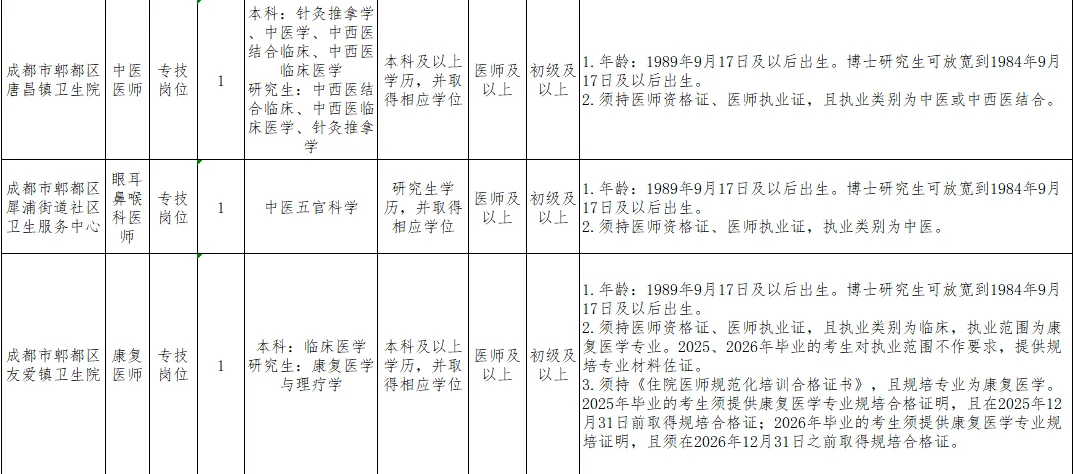 蓉漂 郫县人民医院及各卫生院
