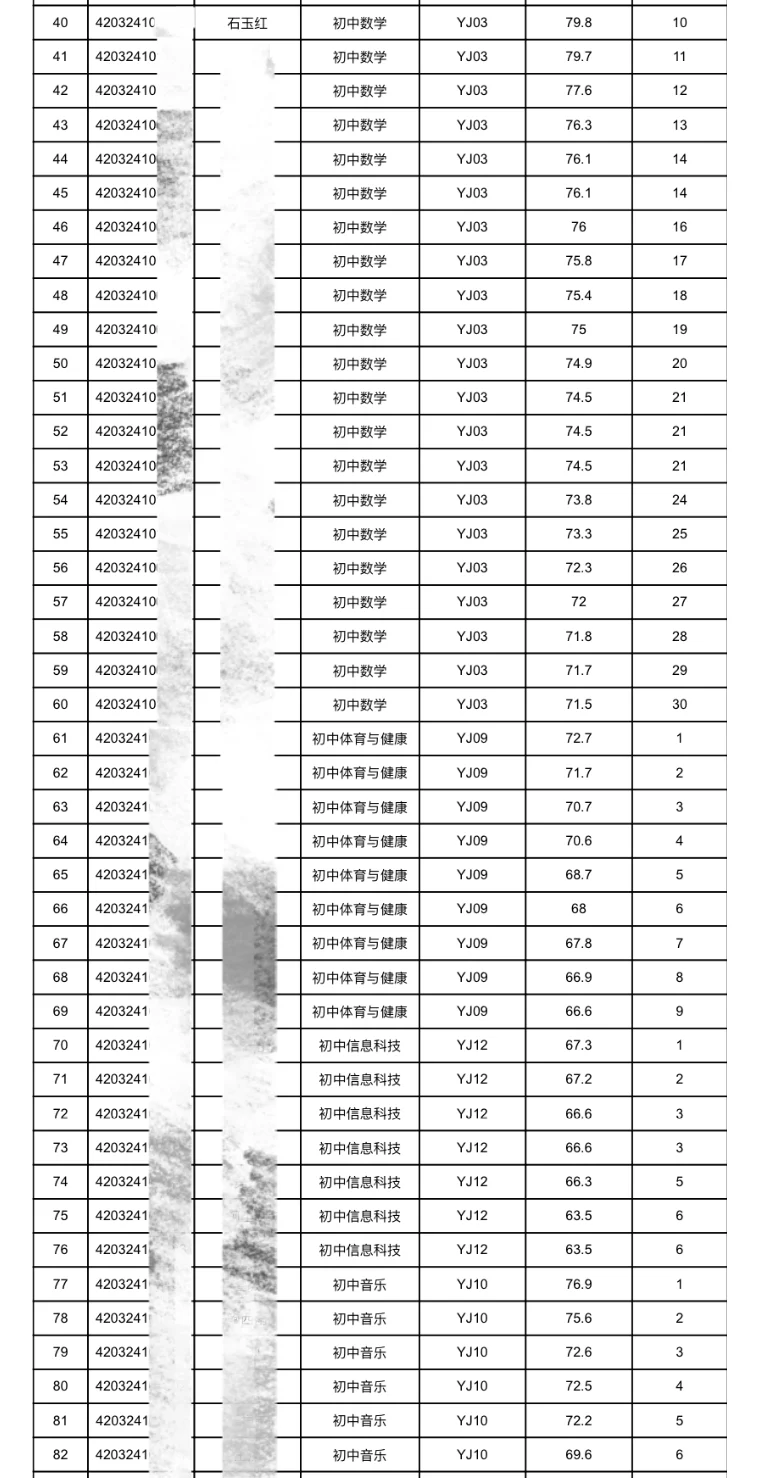 十堰竹溪县教师招聘进面资审名单