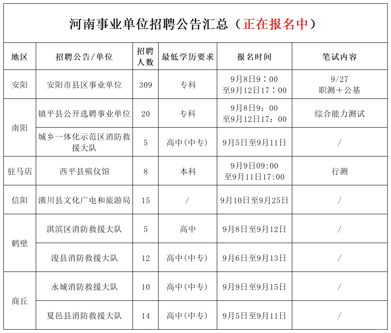 河南事业单位招聘公告汇总！正在报名中！