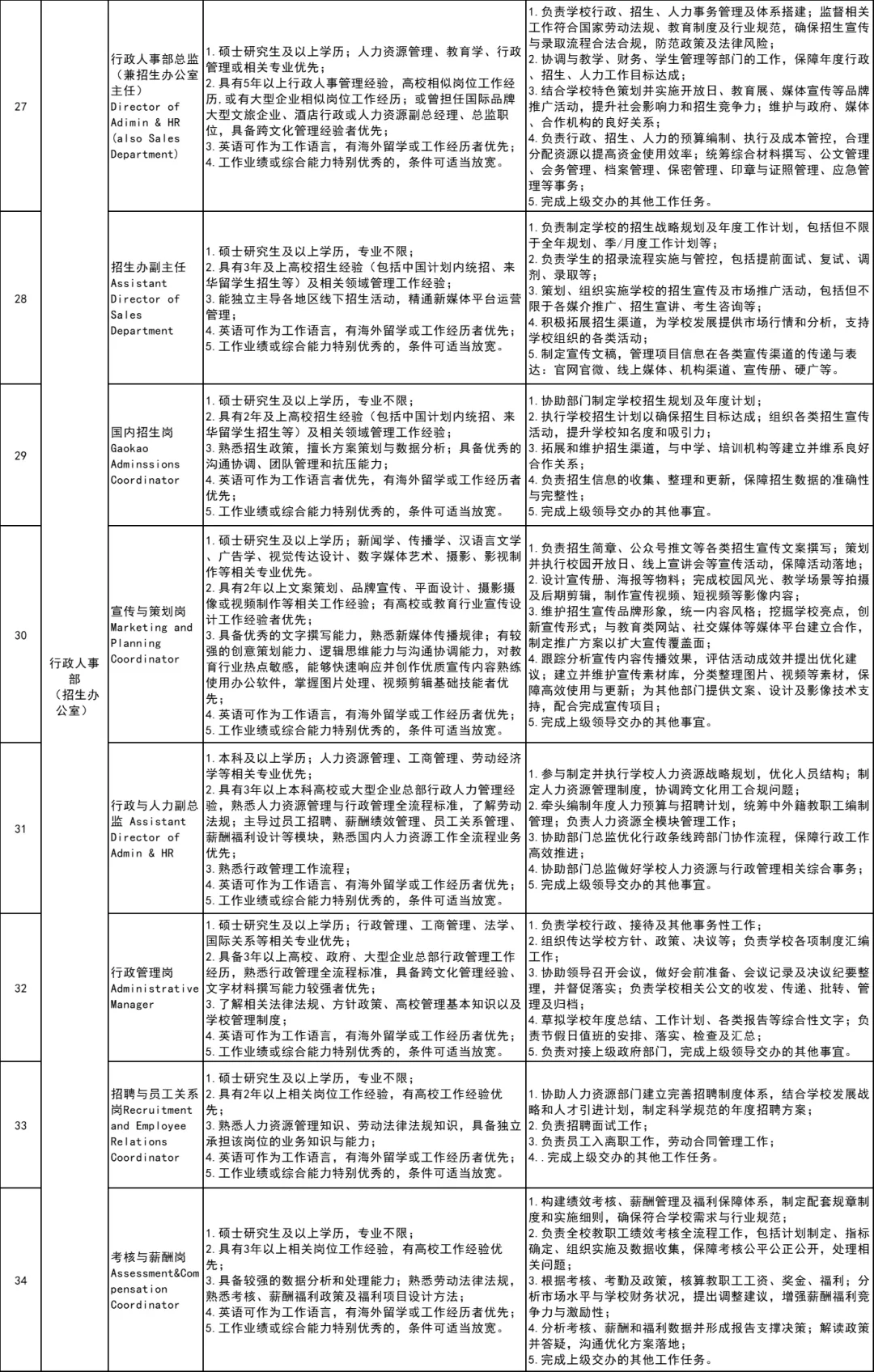 📣海南洛桑旅游大学2025年招聘公告