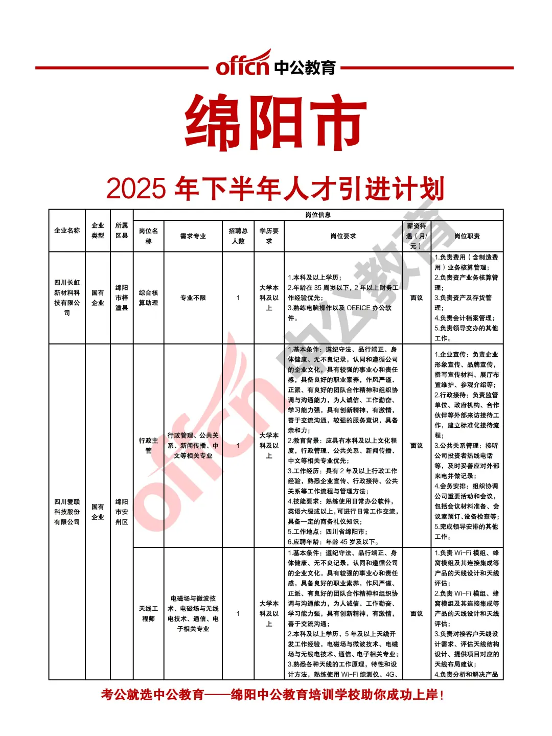 绵阳市2025年下半年计划人才引进12000余人