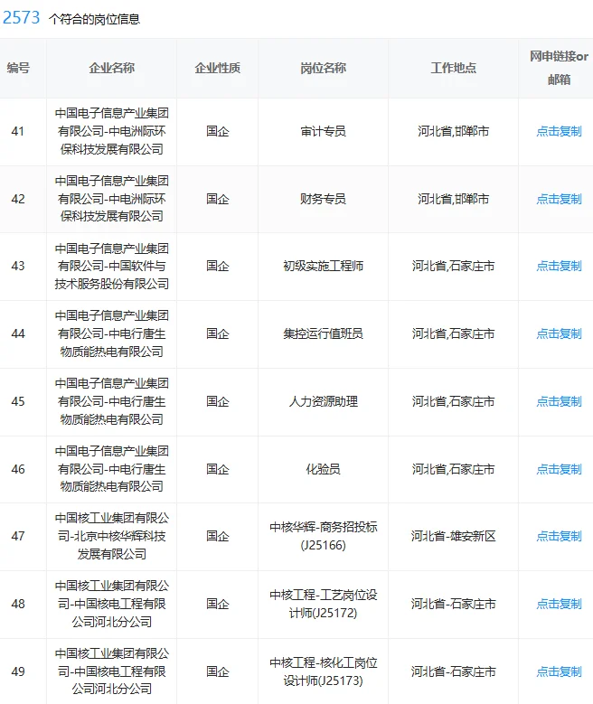 河北！这些央国企一定要投！待遇超香😭