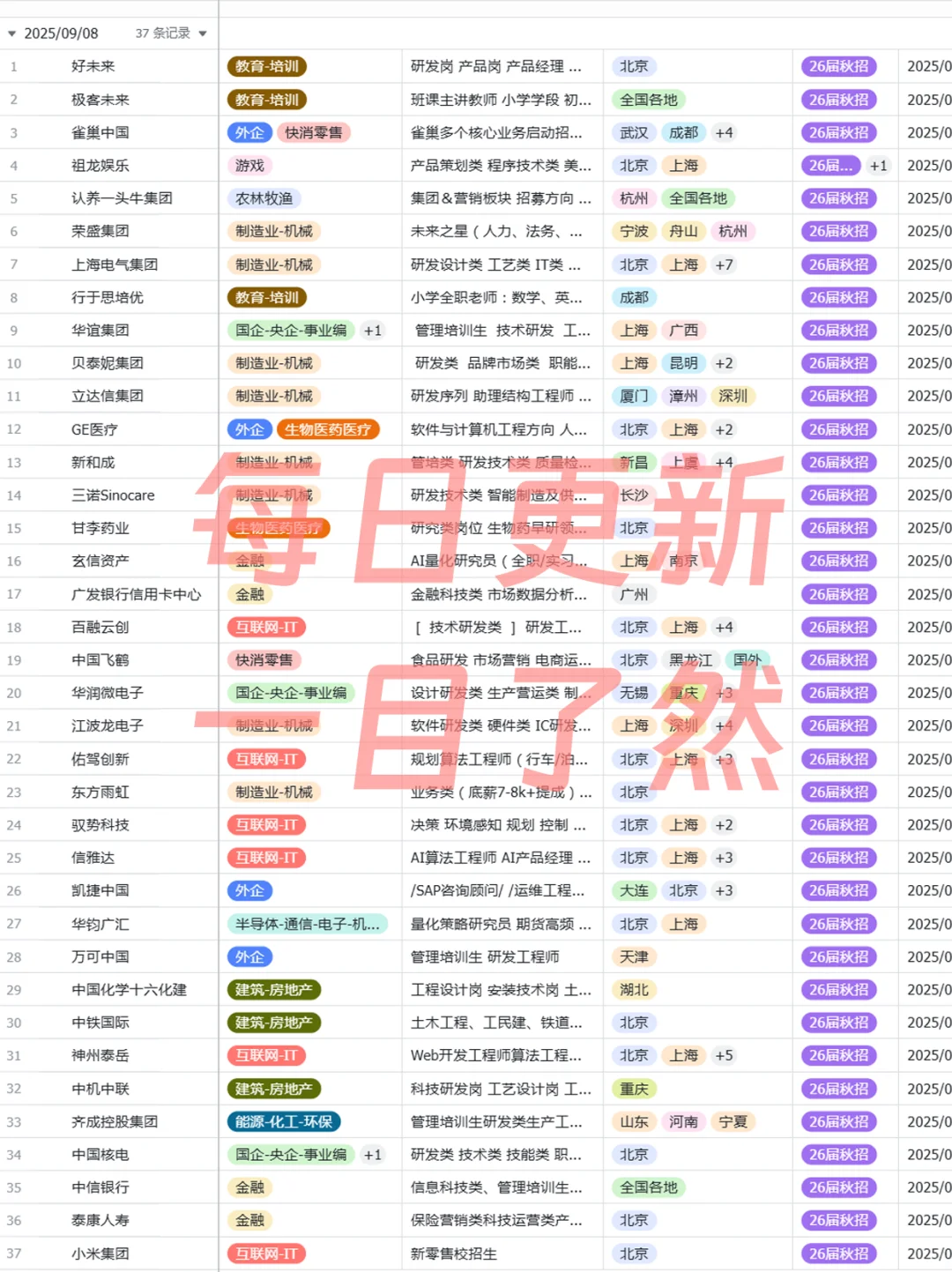 假如你9月9日开始投秋招（26届）