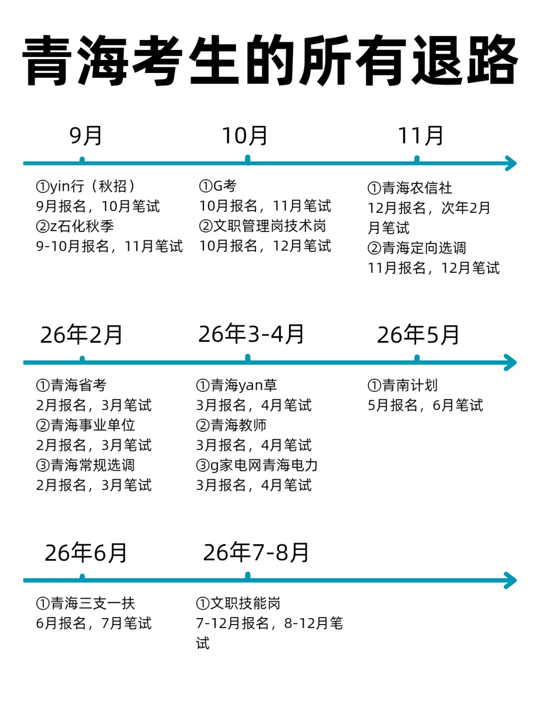 无所谓，姐要开始青海巡考了😎