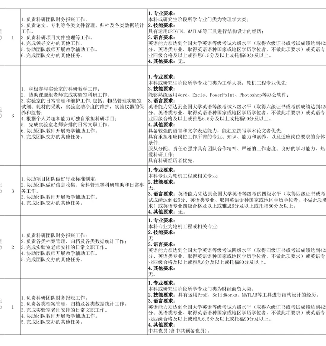 高校招聘助理100➕！本科不限专业
