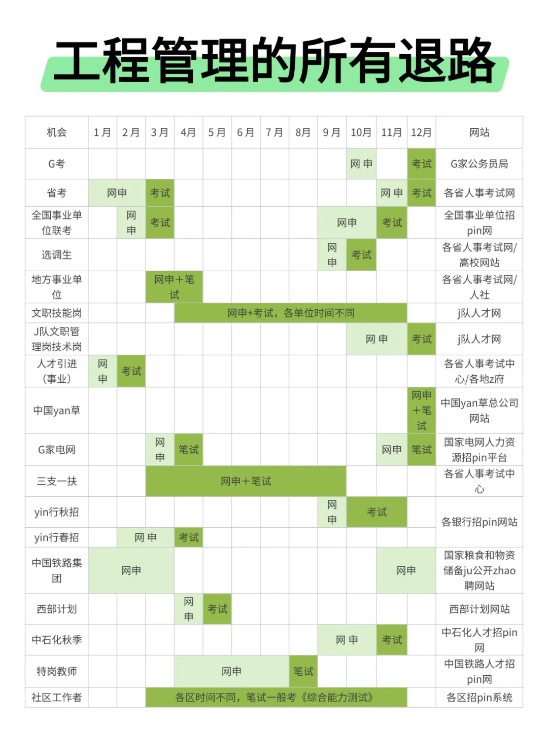 属于工程管理的所有退路来啦！！
