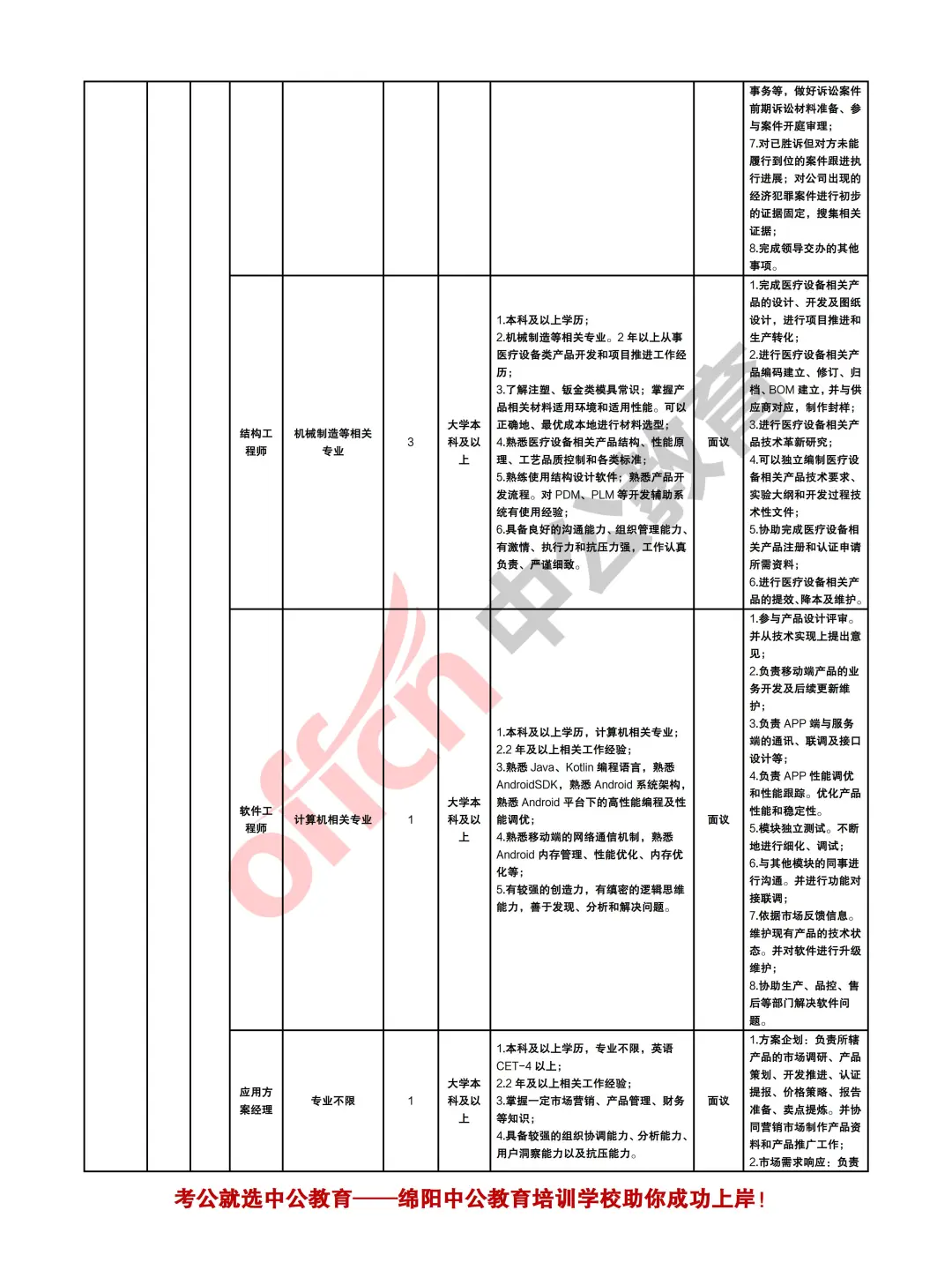 绵阳市2025年下半年计划人才引进12000余人
