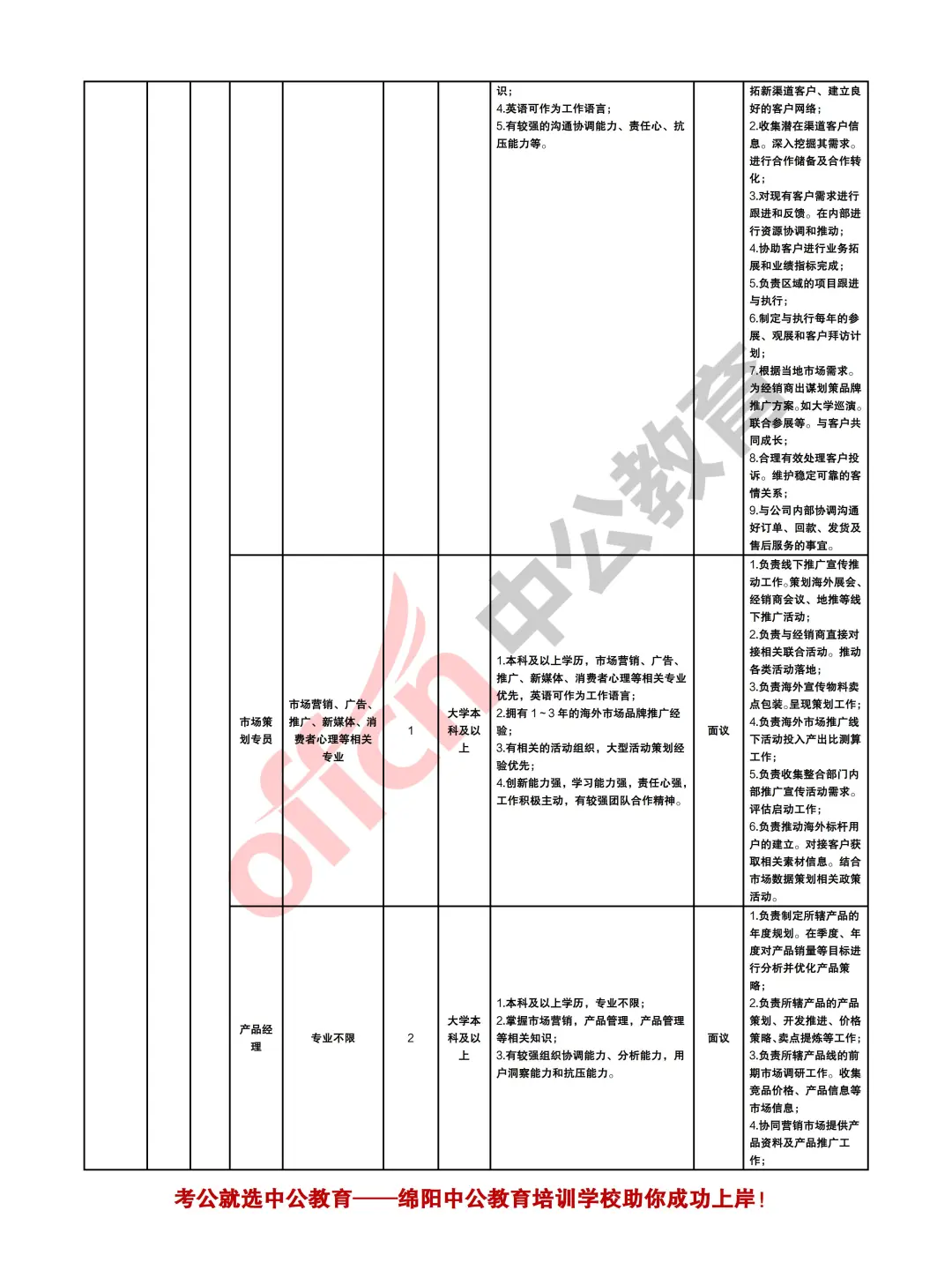 绵阳市2025年下半年计划人才引进12000余人