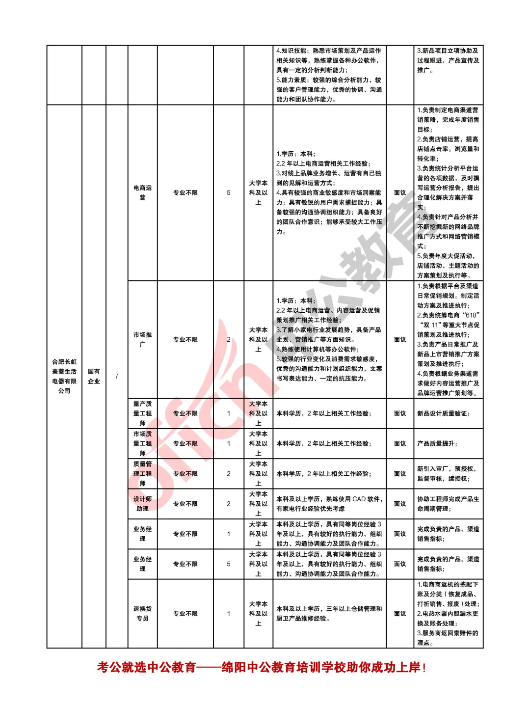 绵阳市2025年下半年计划人才引进12000余人