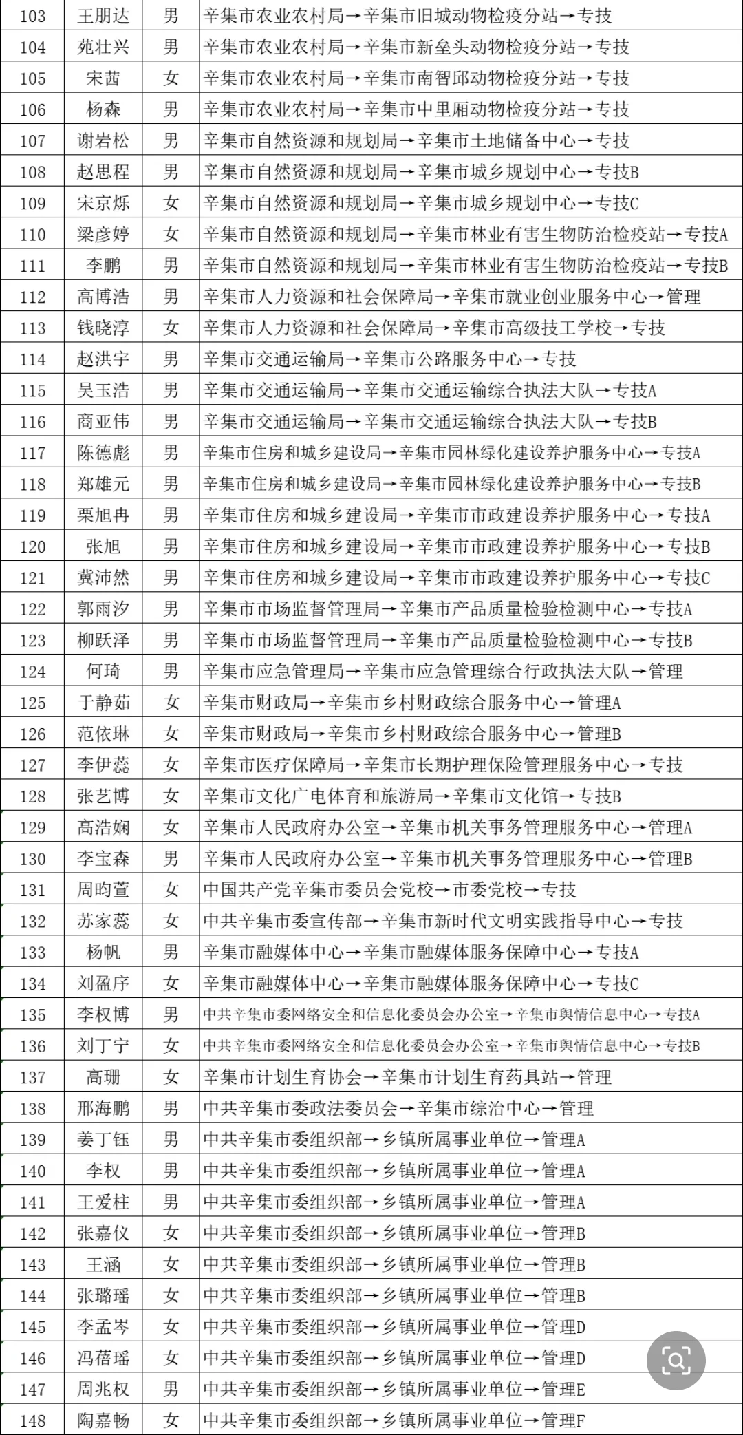 辛集市25年事业编拟聘用人员名单公示，恭喜