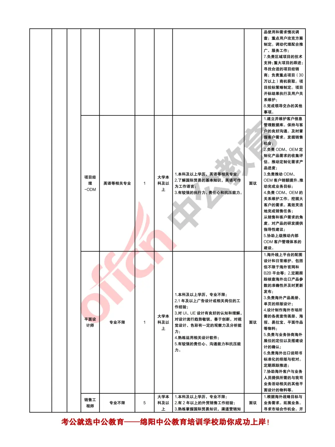 绵阳市2025年下半年计划人才引进12000余人