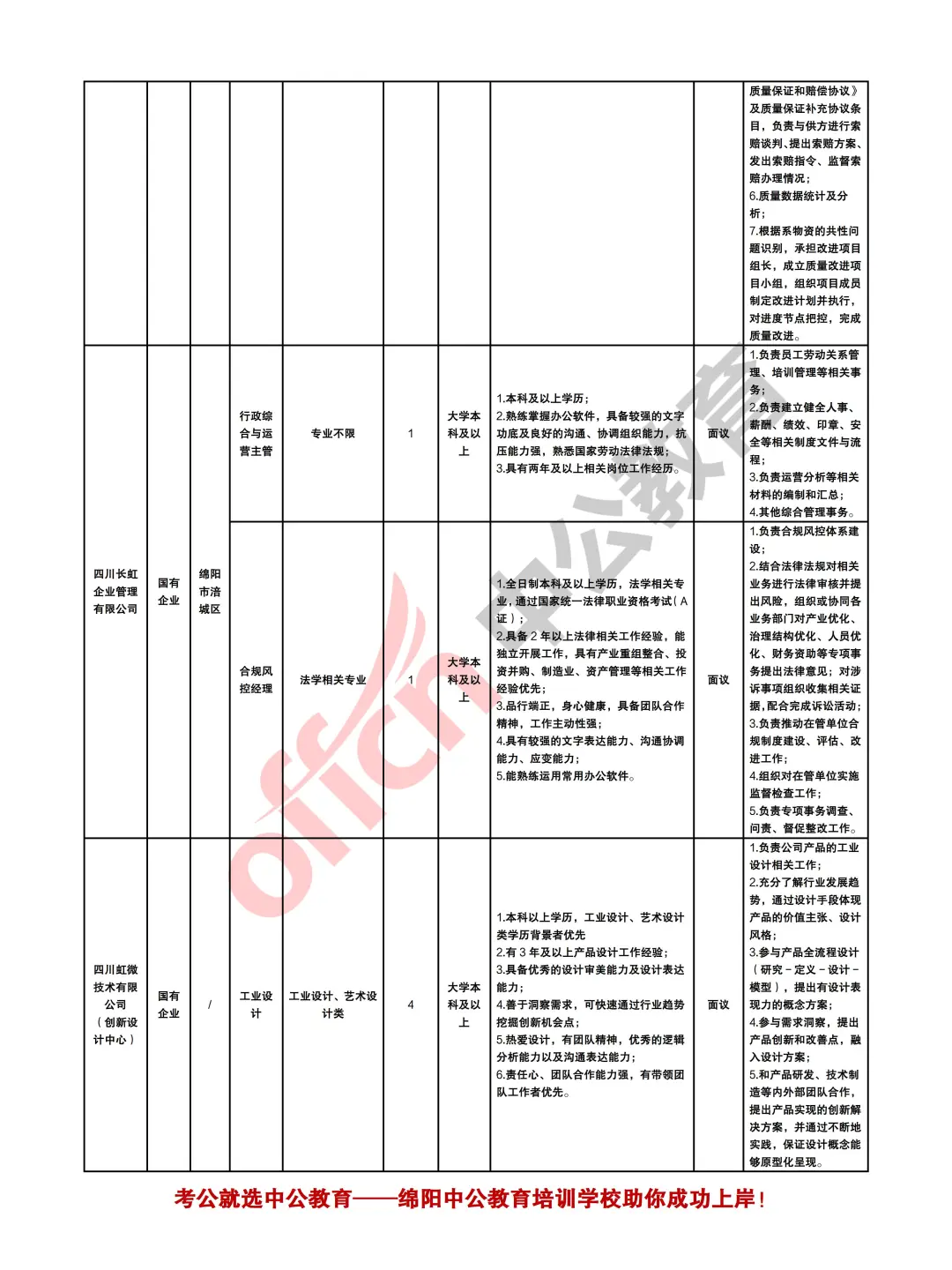 绵阳市2025年下半年计划人才引进12000余人