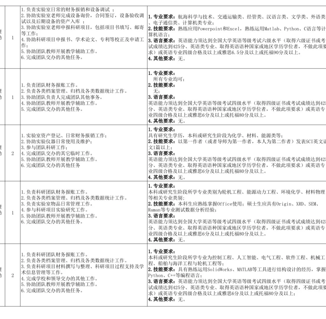 高校招聘助理100➕！本科不限专业