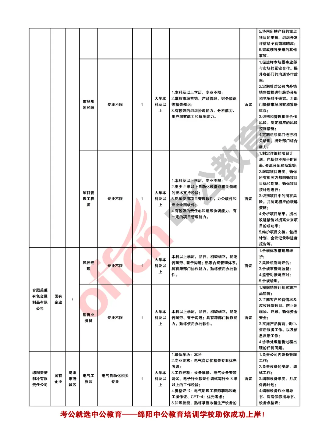 绵阳市2025年下半年计划人才引进12000余人