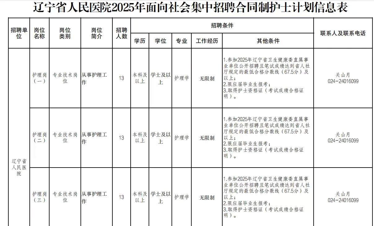 辽宁省人民医院招聘合同制护士34人