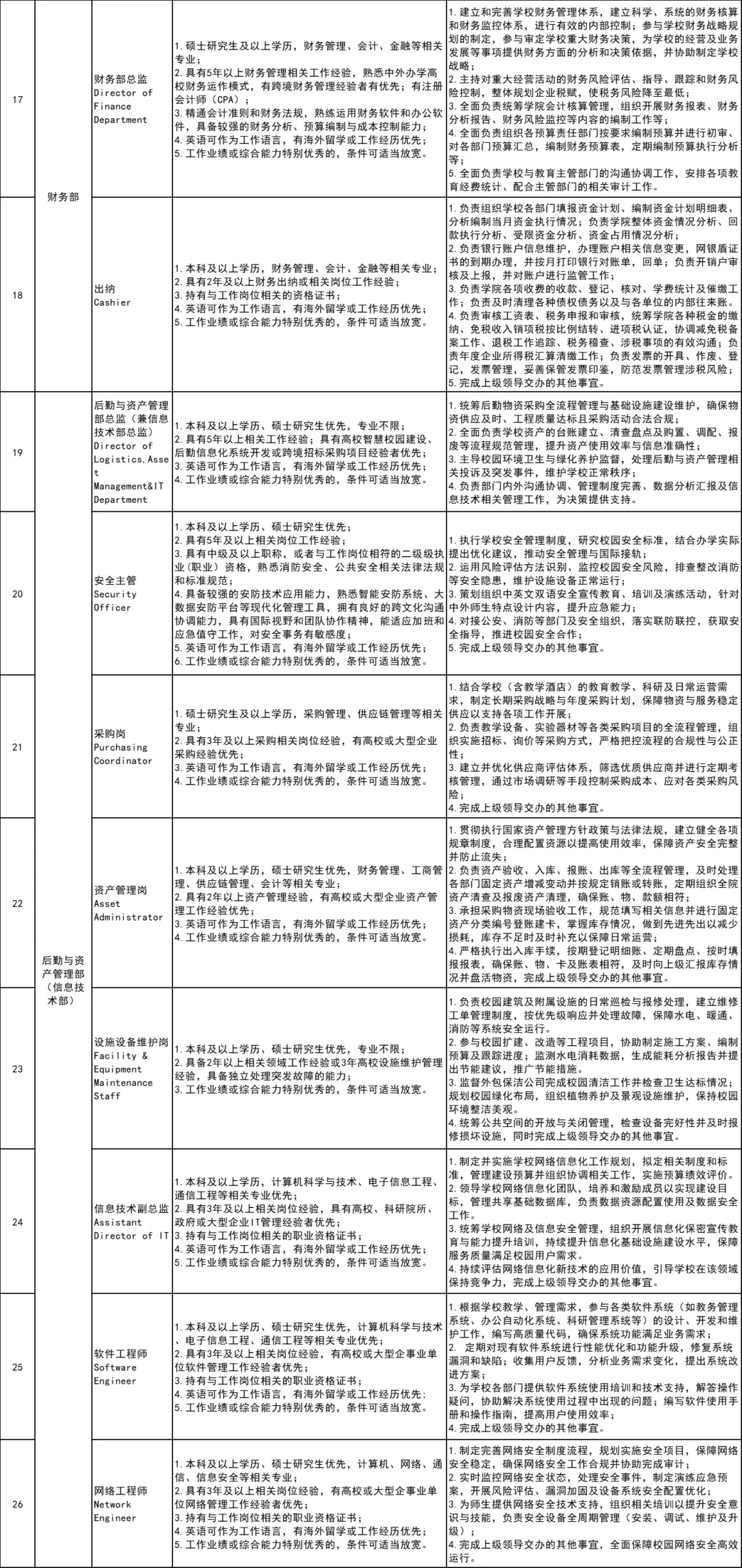 📣海南洛桑旅游大学2025年招聘公告