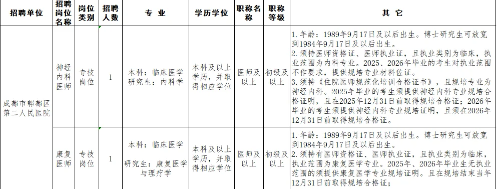 蓉漂 郫县人民医院及各卫生院