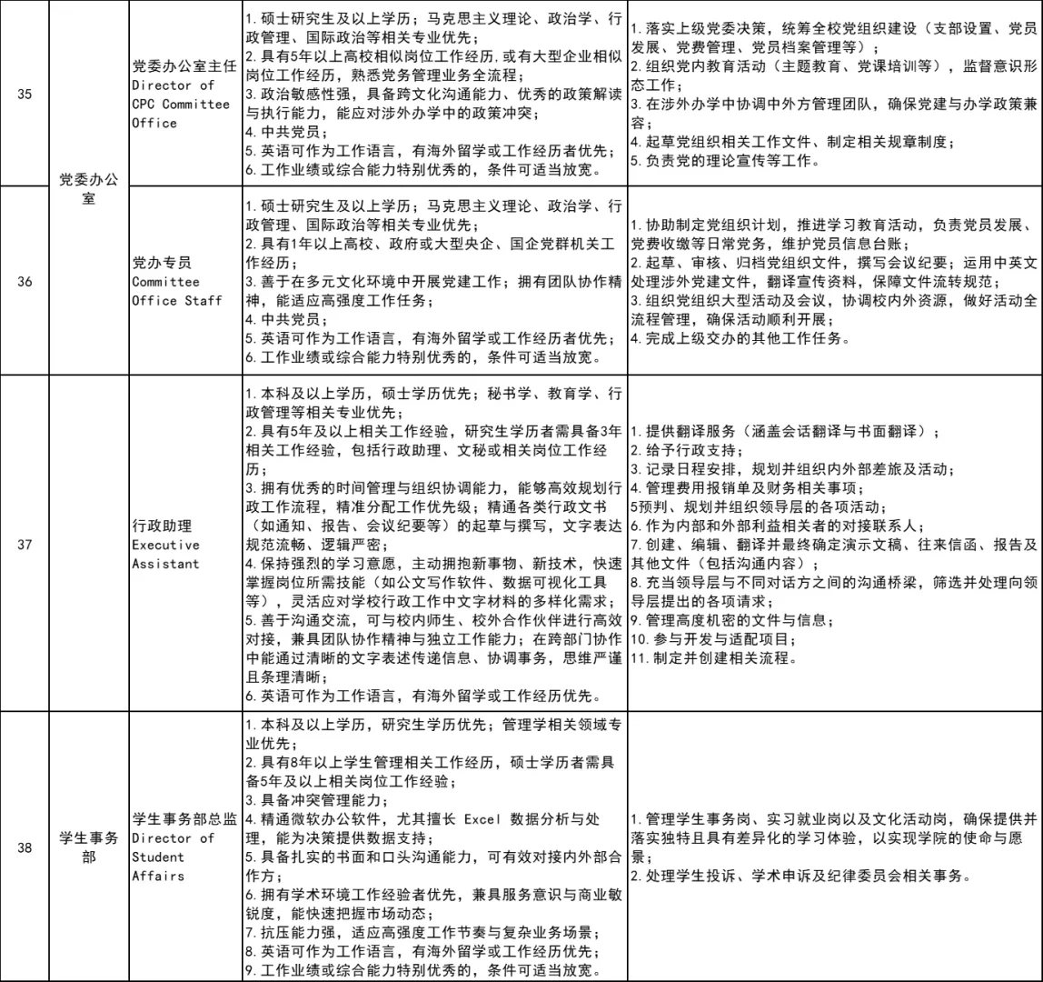 📣海南洛桑旅游大学2025年招聘公告