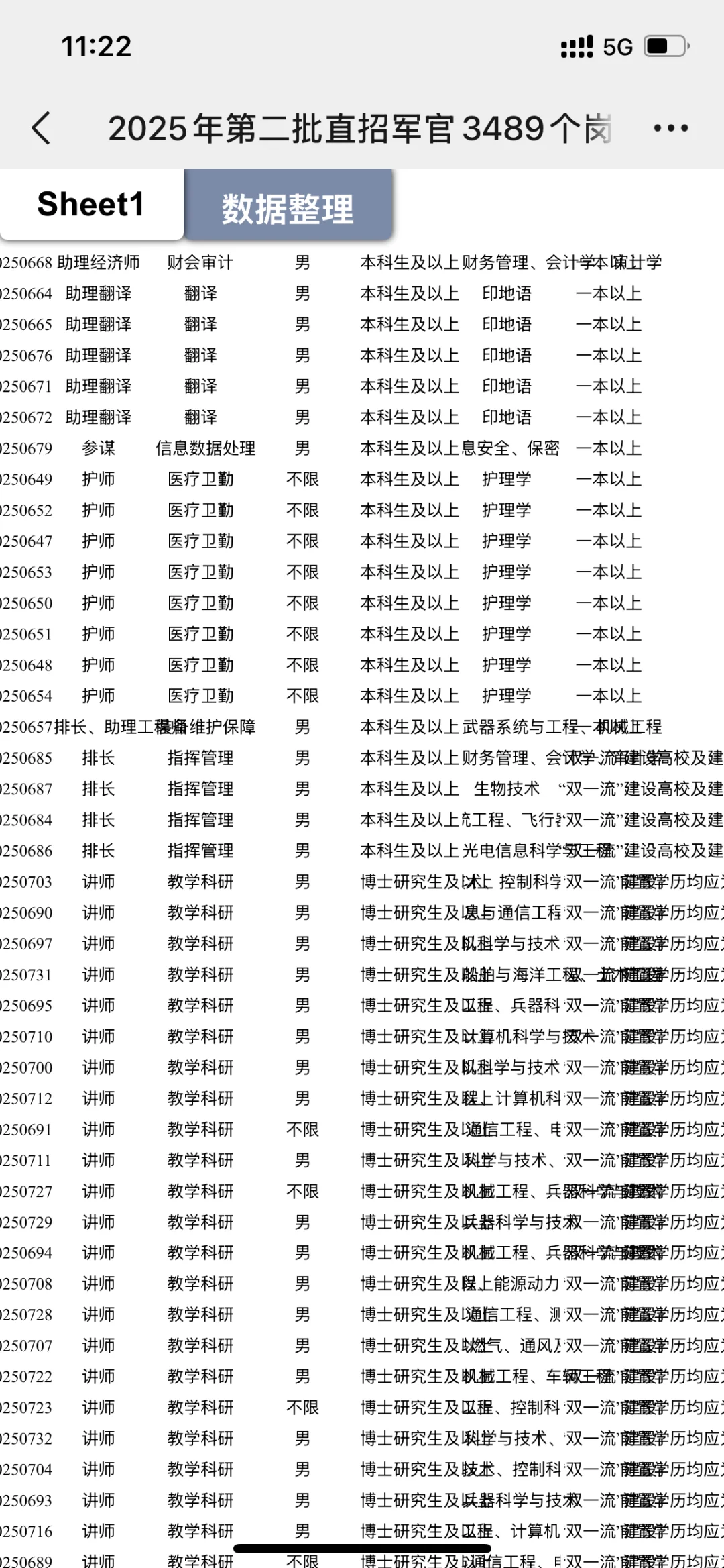 2025年第二批直招军官报名！快看岗位表