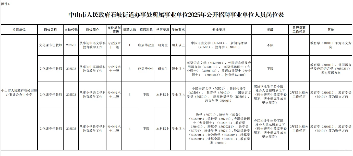石岐街道办教师编招聘11人