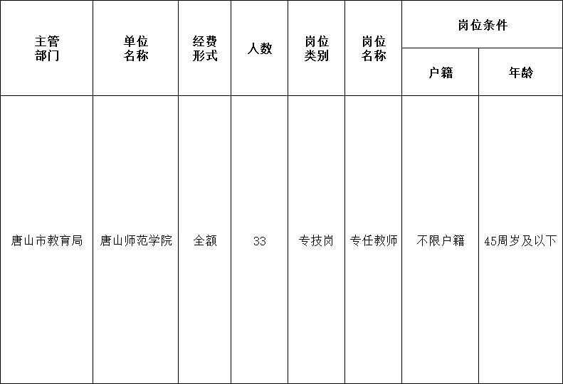 博士也太吃香了！河北高校缺口33人！免笔试