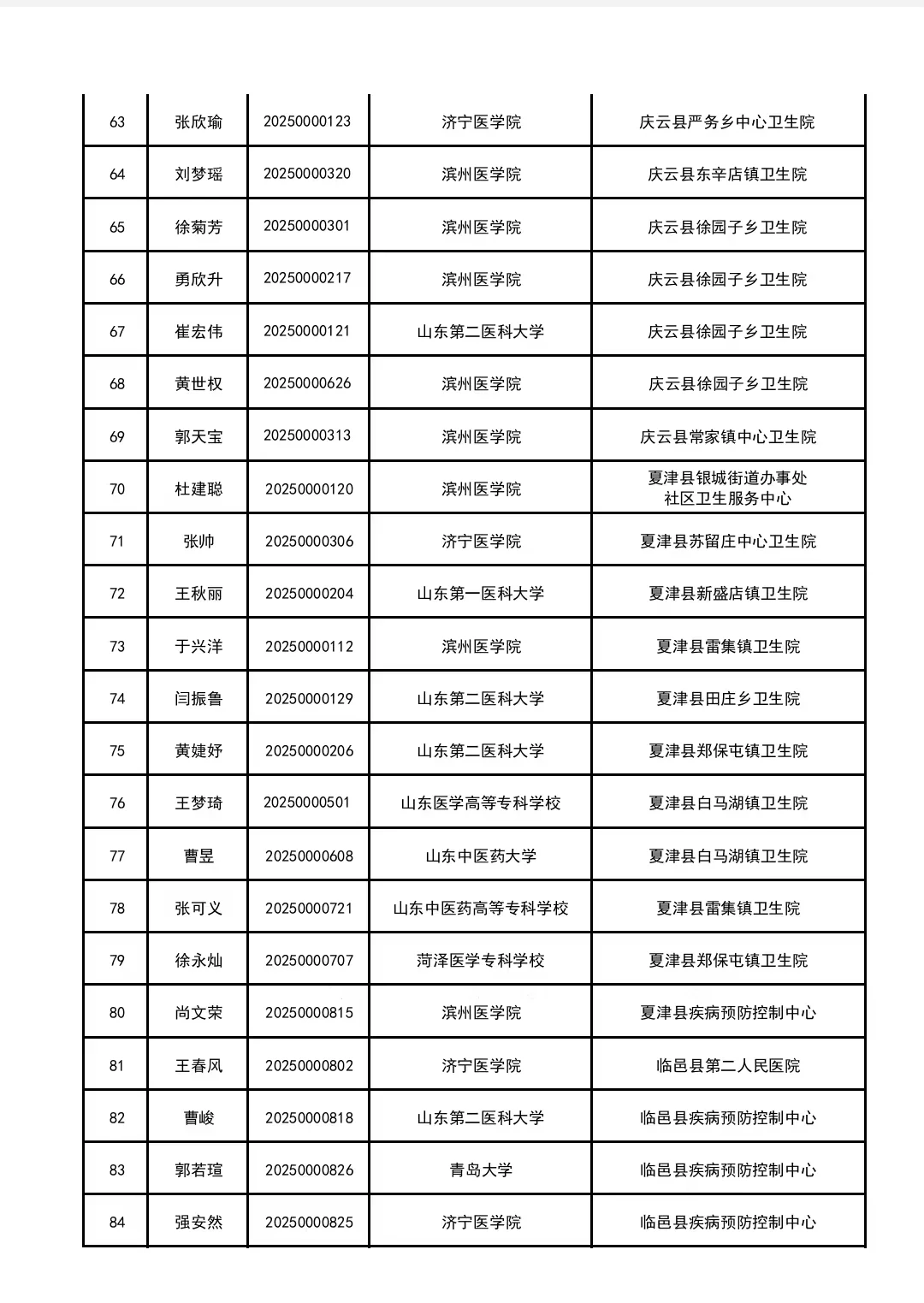 2025年德州市公费医学生就业选聘