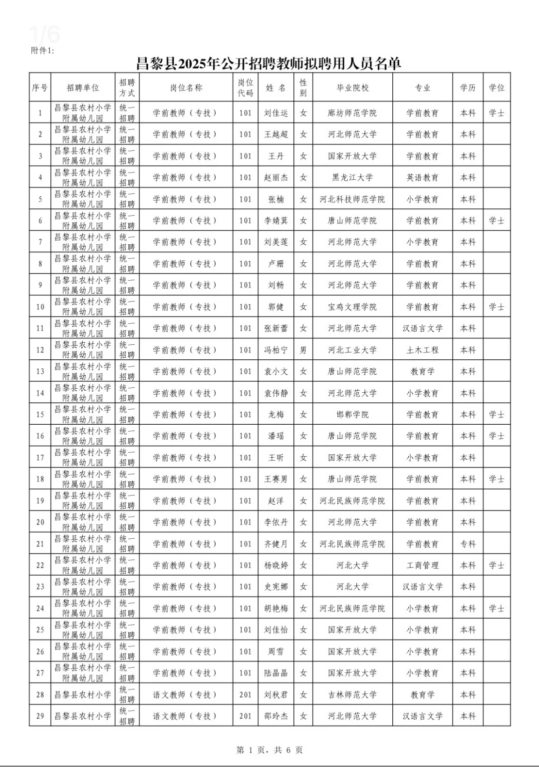 已发布✅秦皇岛昌黎县教师编拟录用人员名单❗