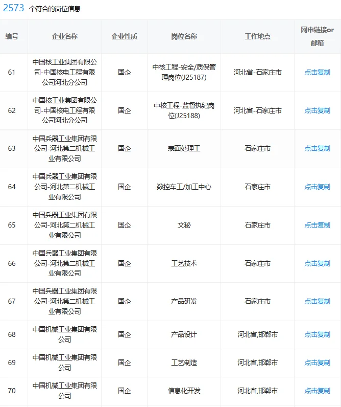 河北！这些央国企一定要投！待遇超香😭